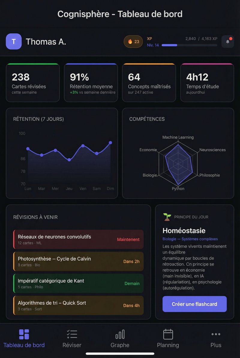 Cognisphère Mobile — Tableau de bord